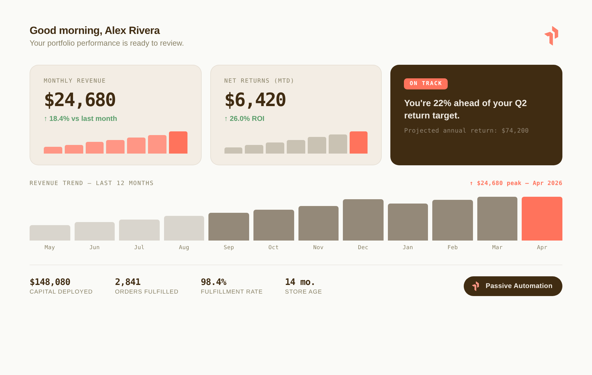 Software dashboard showing sustainability metrics including energy use, emissions trend, and goal progress